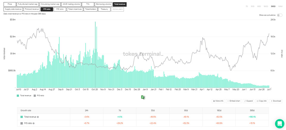 Token Terminal là gì?